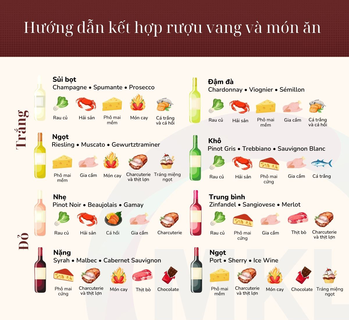 Kết hợp rượu vang và món ăn từ A-Z 12 Huong dan ket hop ruou vang va mon an - Shop rượu vang nhập khẩu Wine MKL